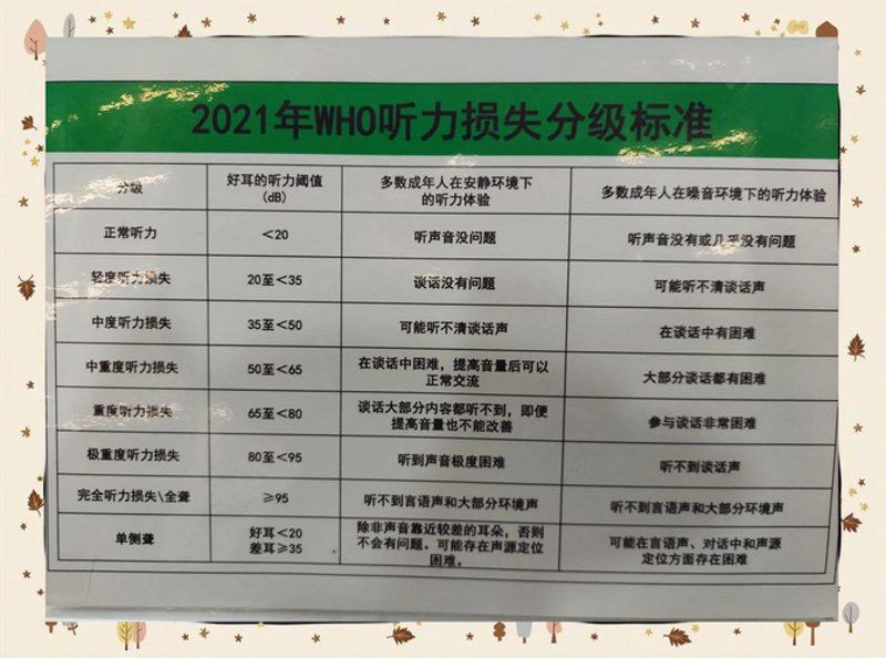 听力筛查：孩子成长的无声守护