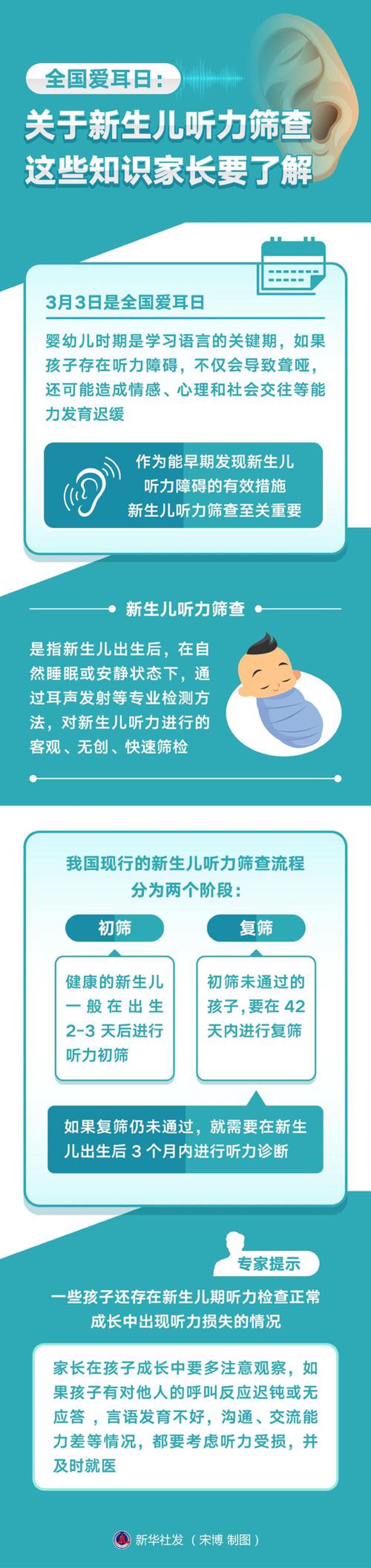 成人纯音测听