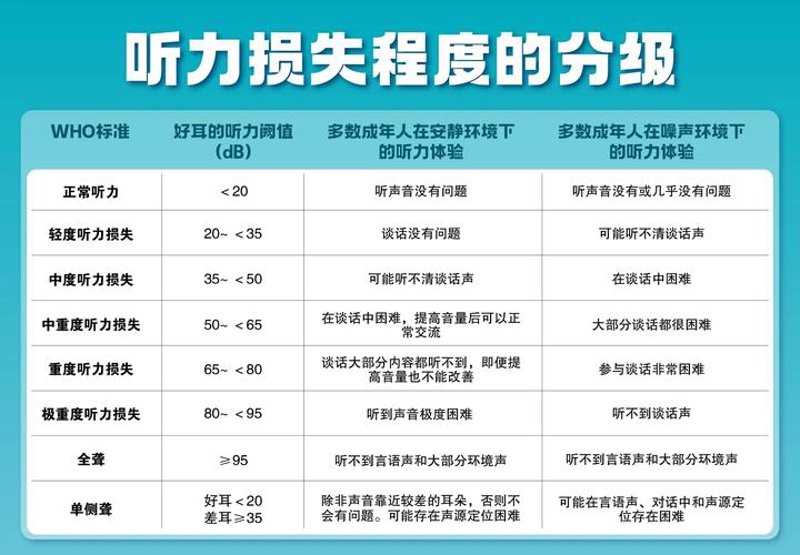 在线听力测试：掌握英语听说的关键助手